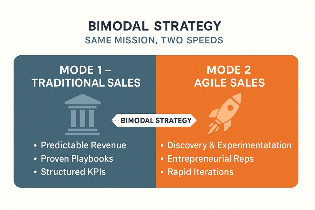 What is a bimodal sales approach?